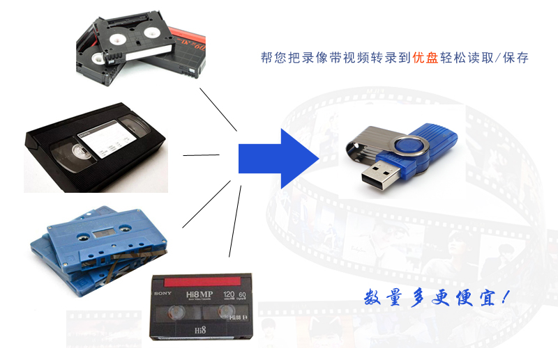 提供DV录像带档案数字化,DV录像带视频采集,档案DV录像带视频采集整理、编辑服务